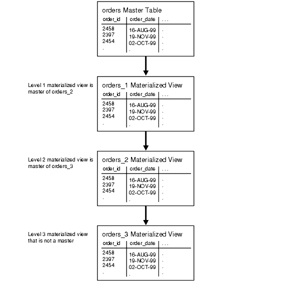 Text description of repln097.gif follows