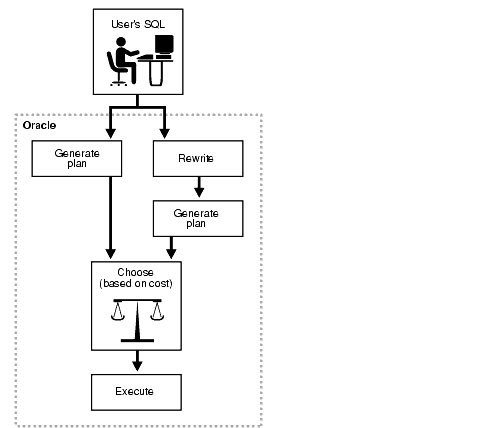 Description of dwhsg017.gif follows