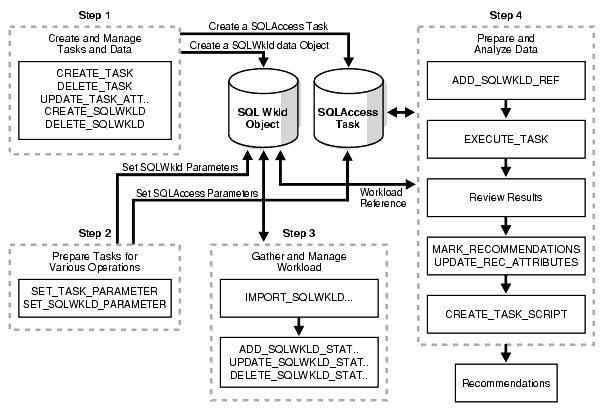 Description of dwhsg109.gif follows