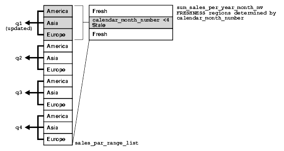 Description of dwhsg115.gif follows