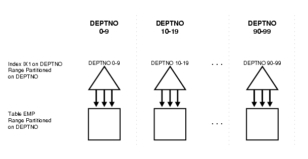 Description of dwhsg118.gif follows