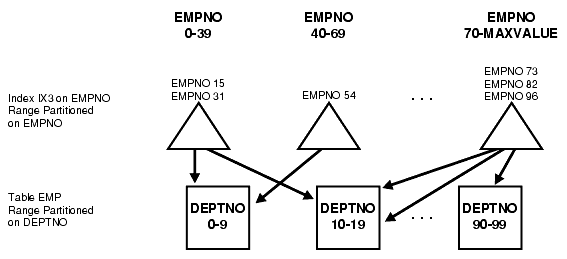 Description of dwhsg119.gif follows