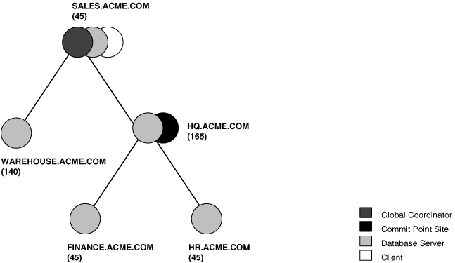 Description of admin032.gif follows