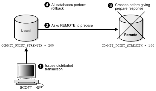 Description of admin049.gif follows