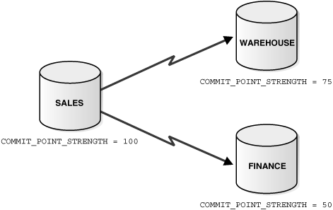 Description of admin050.gif follows