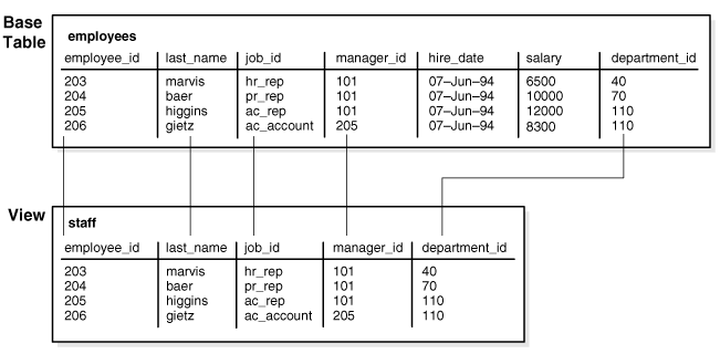 Description of cncpt045.gif follows