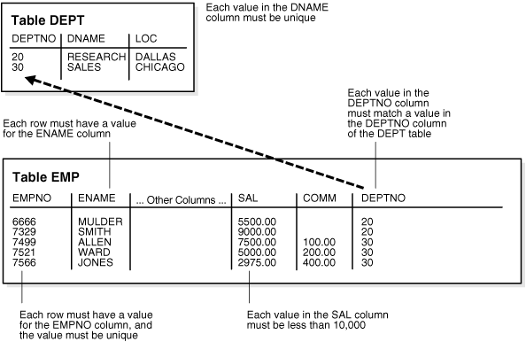 Description of cncpt051.gif follows