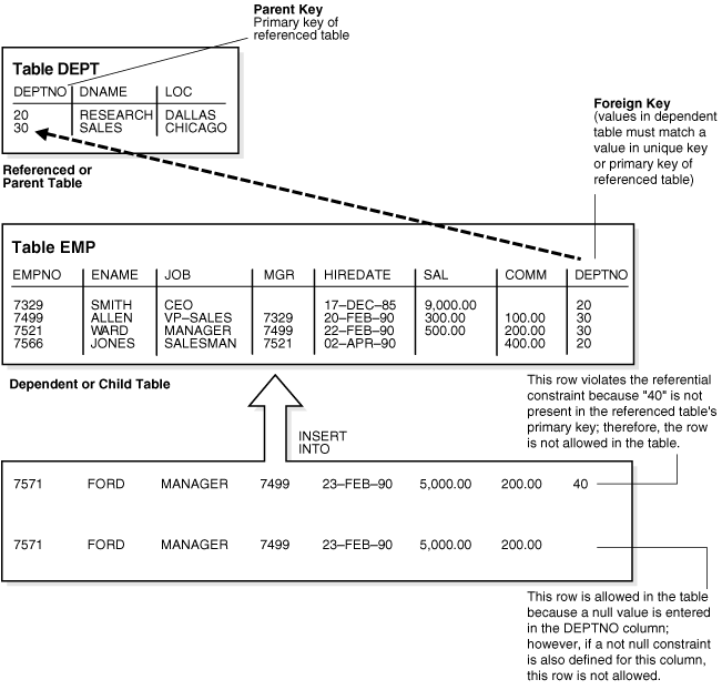 Description of cncpt056.gif follows