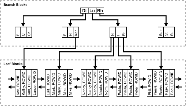 Description of cncpt169.gif follows