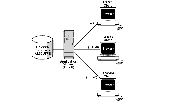 Description of nlspg030.gif follows