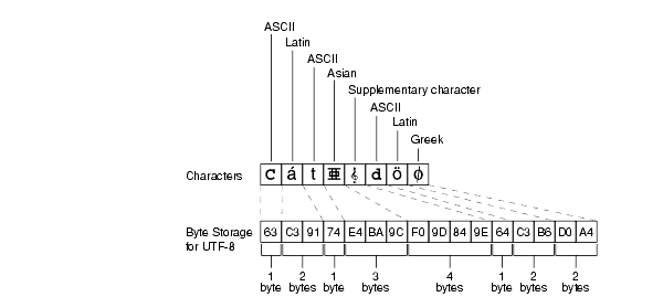 Description of nlspg032.gif follows