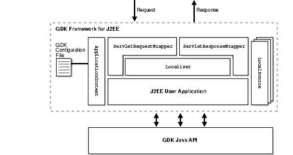 Description of nlspg038.gif follows