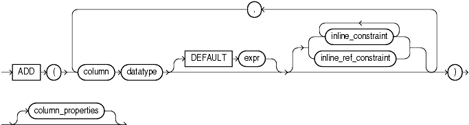 Description of add_column_clause.gif follows