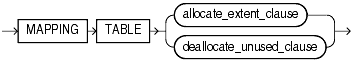 Description of alter_mapping_table_clauses.gif follows