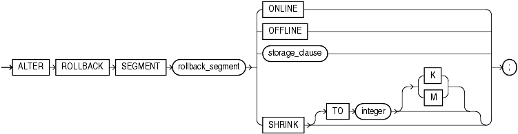 Description of alter_rollback_segment.gif follows