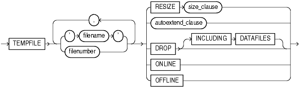 Description of alter_tempfile_clause.gif follows