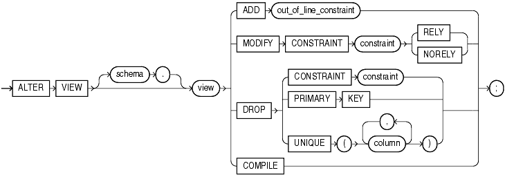 Description of alter_view.gif follows