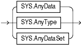 Description of any_types.gif follows