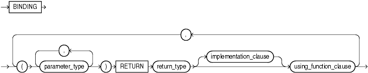 Description of binding_clause.gif follows