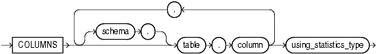 Description of column_association.gif follows