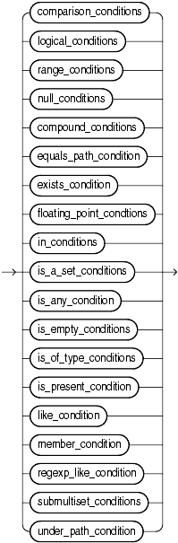 Description of condition.gif follows