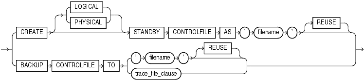 Description of controlfile_clauses.gif follows