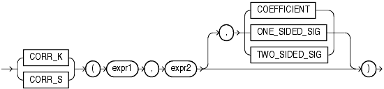 Description of correlation.gif follows