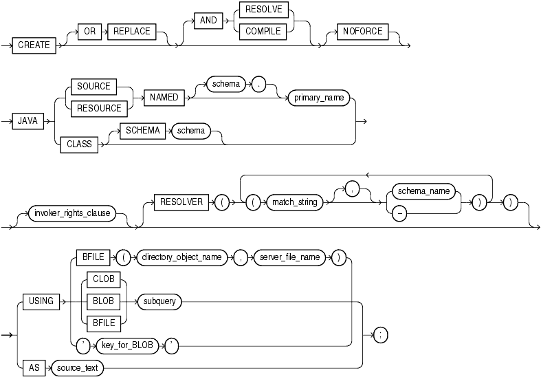 Description of create_java.gif follows