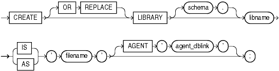 Description of create_library.gif follows