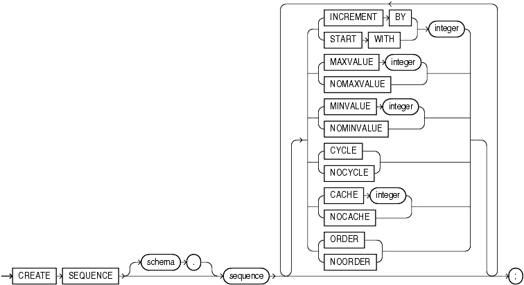 Description of create_sequence.gif follows