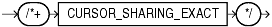 Description of cursor_sharing_exact_hint.gif follows