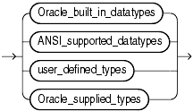 Description of datatypes.gif follows