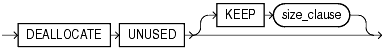 Description of deallocate_unused_clause.gif follows