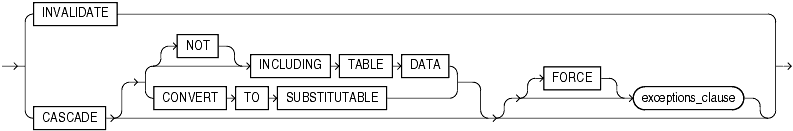 Description of dependent_handling_clause.gif follows