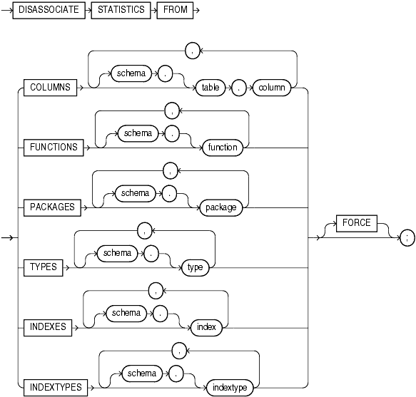 Description of disassociate_statistics.gif follows