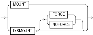 Description of diskgroup_availability.gif follows