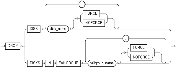 Description of drop_disk_clauses.gif follows