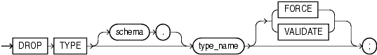 Description of drop_type.gif follows