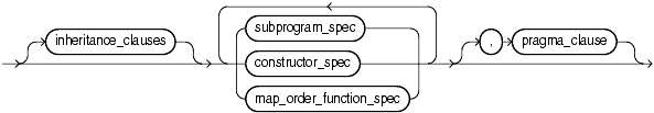 Description of element_spec.gif follows