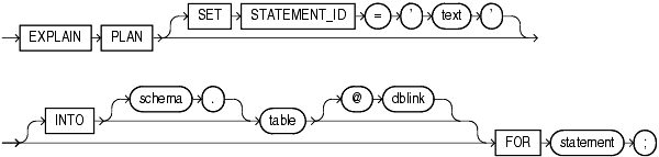 Description of explain_plan.gif follows