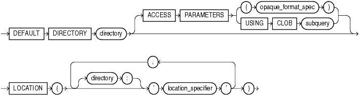 Description of external_data_properties.gif follows