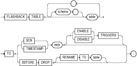 Description of flashback_table.gif follows