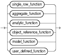 Description of function.gif follows