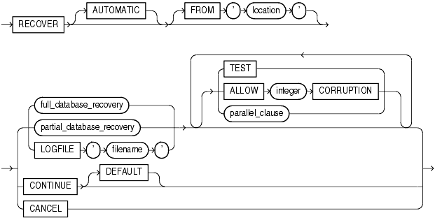 Description of general_recovery.gif follows