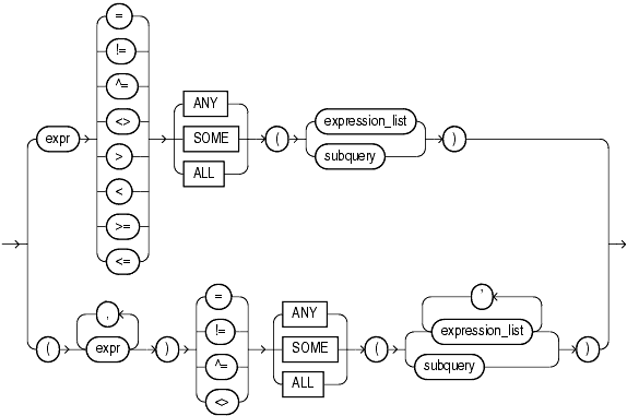 Description of group_comparison_condition.gif follows