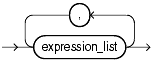 Description of grouping_expression_list.gif follows