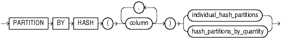 Description of hash_partitioning.gif follows