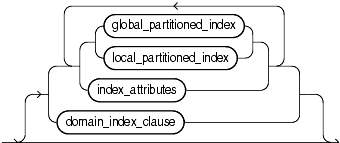 Description of index_properties.gif follows