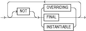 Description of inheritance_clauses.gif follows