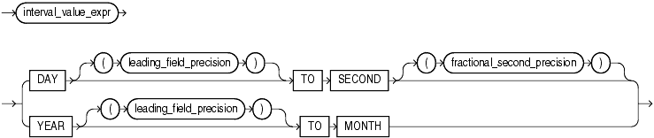 Description of interval_expression.gif follows